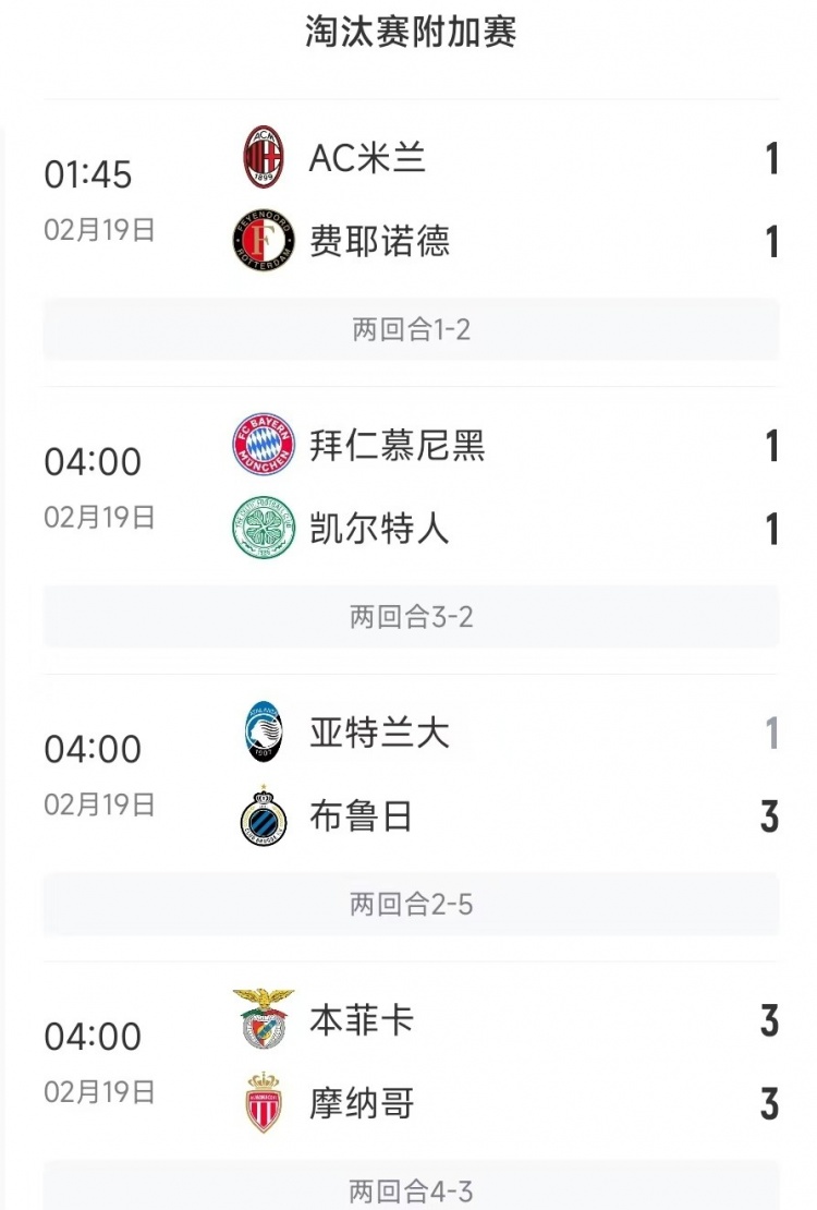 今日歐冠4支五大聯(lián)賽球隊(duì)3支遭淘汰，僅拜仁涉險(xiǎn)過關(guān)