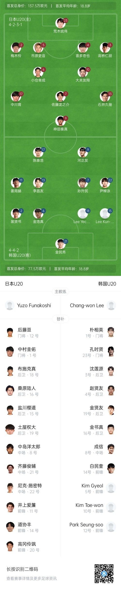 U20亞洲杯-日本vs韓國(guó)首發(fā)：神田奏真pk河正友，兩隊(duì)爭(zhēng)小組頭名