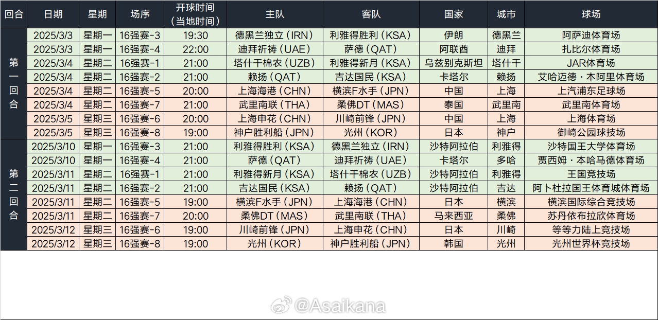 2024-25亞冠精英聯賽16強賽日程