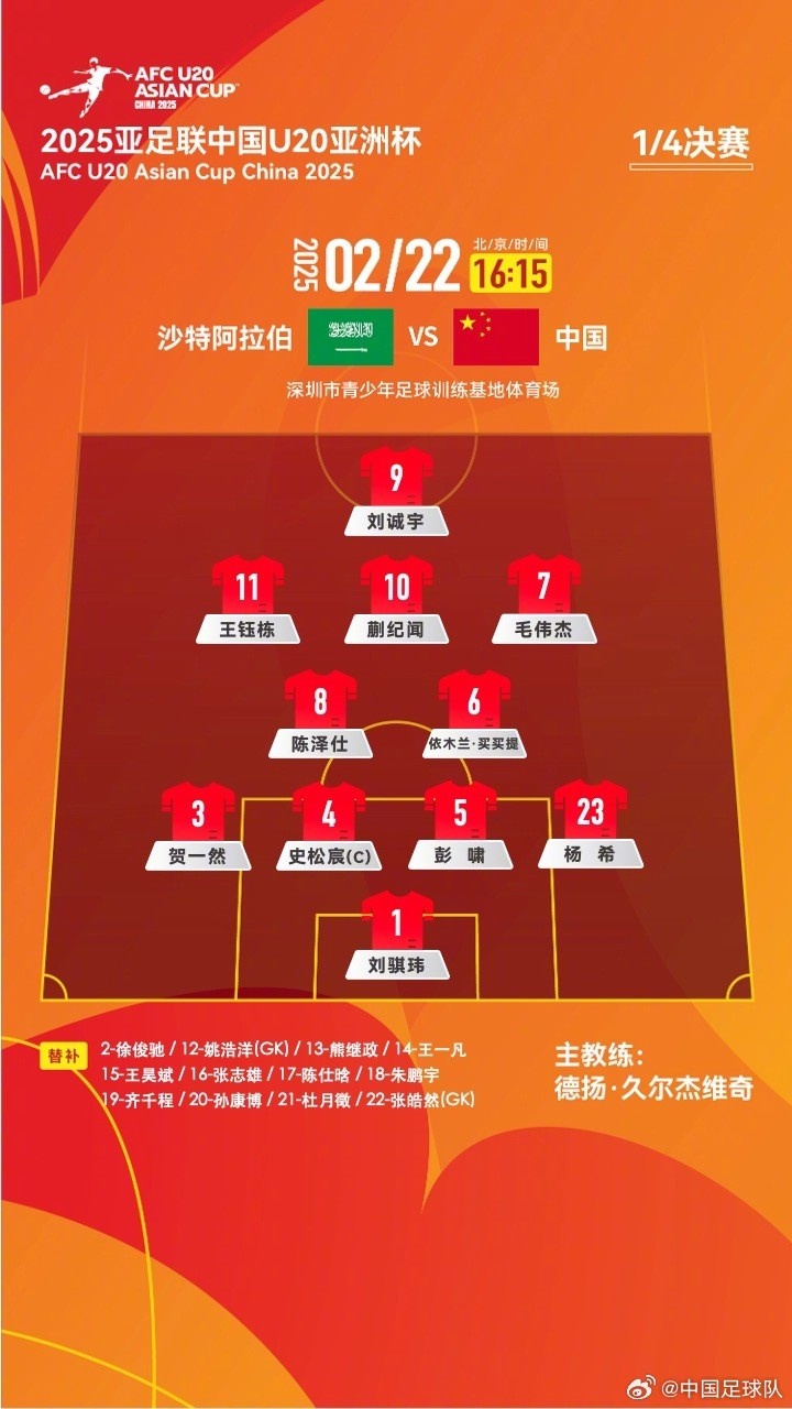 U20亞洲杯四分之一決賽 ，中國(guó)隊(duì)首發(fā)名單揭曉