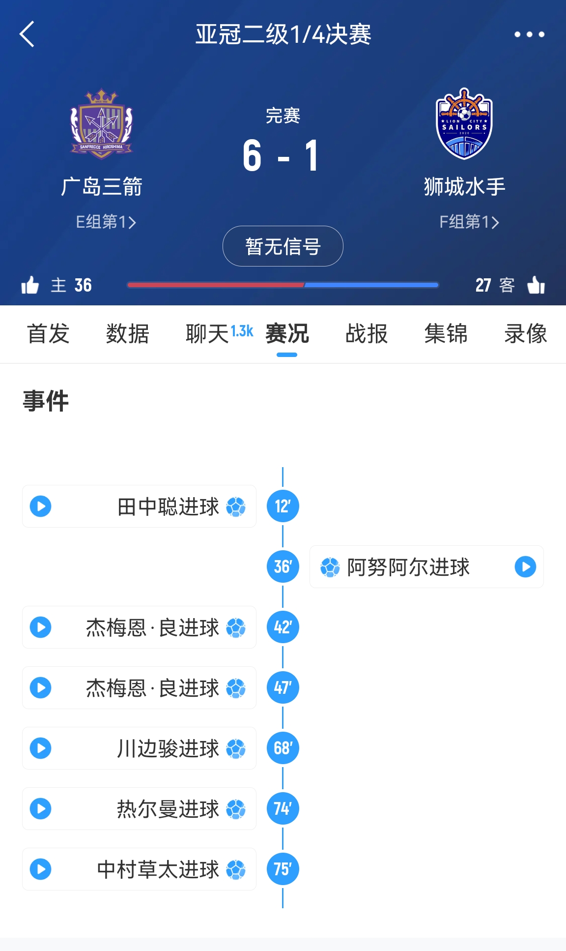 6-1變0-3?廣島三箭被判0-3負(fù)僅為首回合比分，次回合仍可逆轉(zhuǎn)?