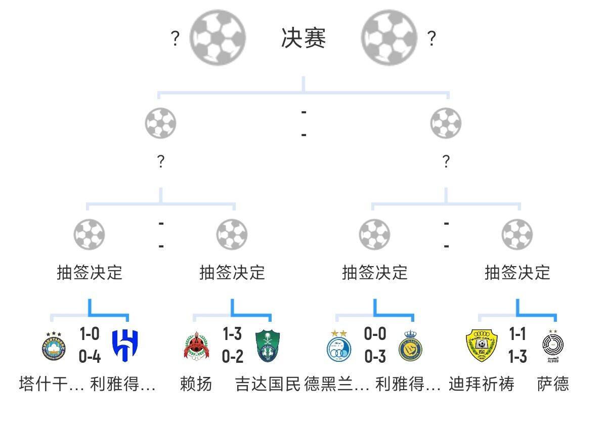 全員惡人！新月+勝利+國民打亞冠全部輕松晉級，西亞4強沙特占3席