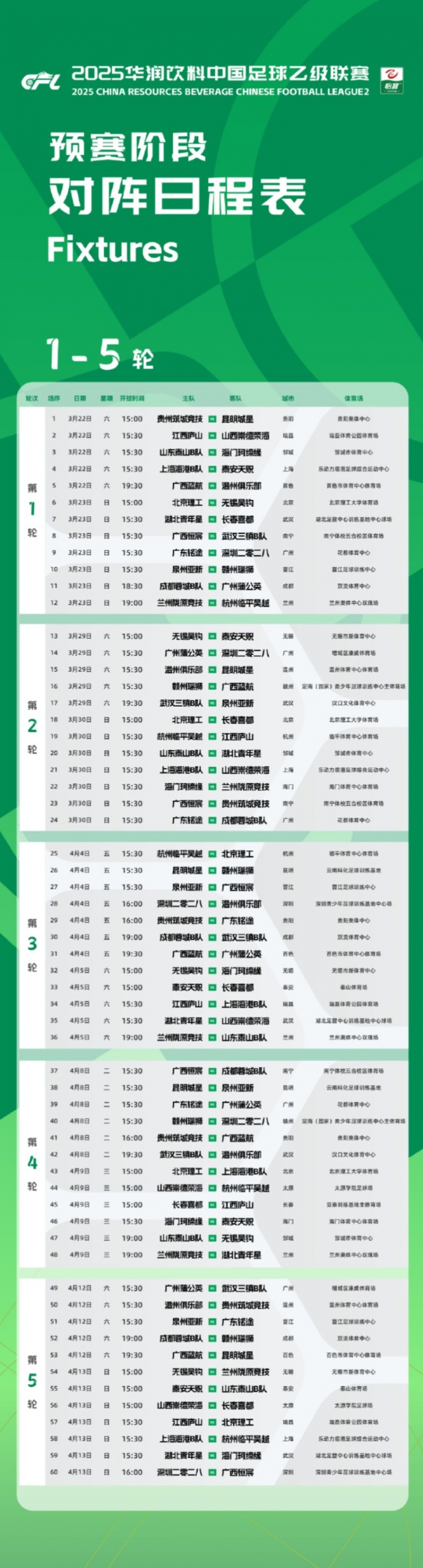 中乙新賽季預(yù)賽階段賽程公布：3月22日開幕，貴陽承辦開幕式